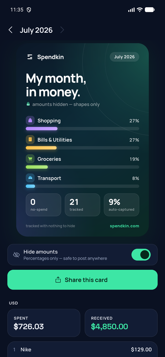 A Spendkin monthly recap card — where the month's money went