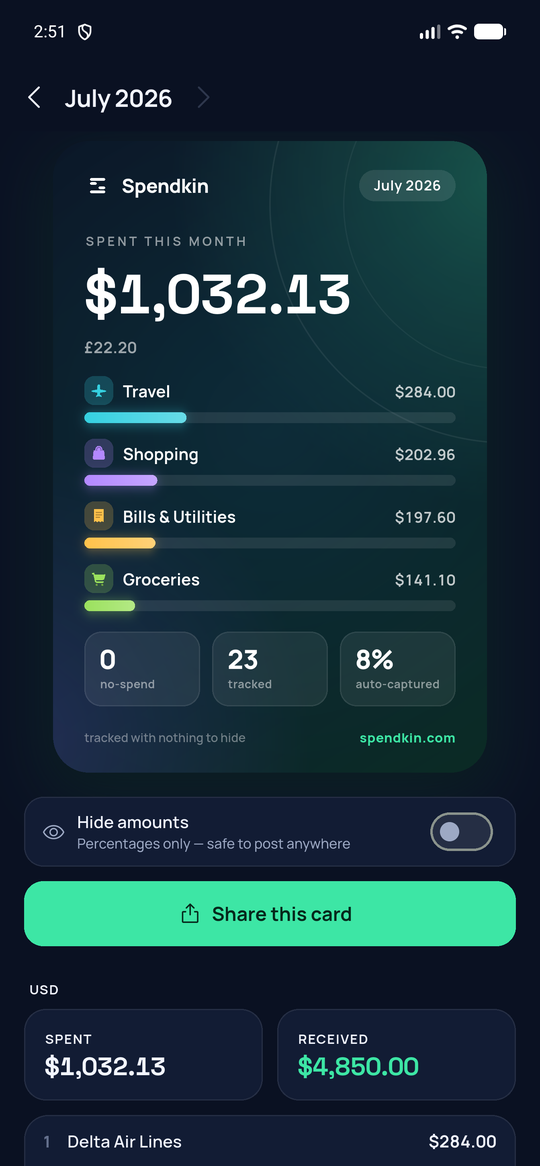 A Spendkin monthly recap card — amounts shown